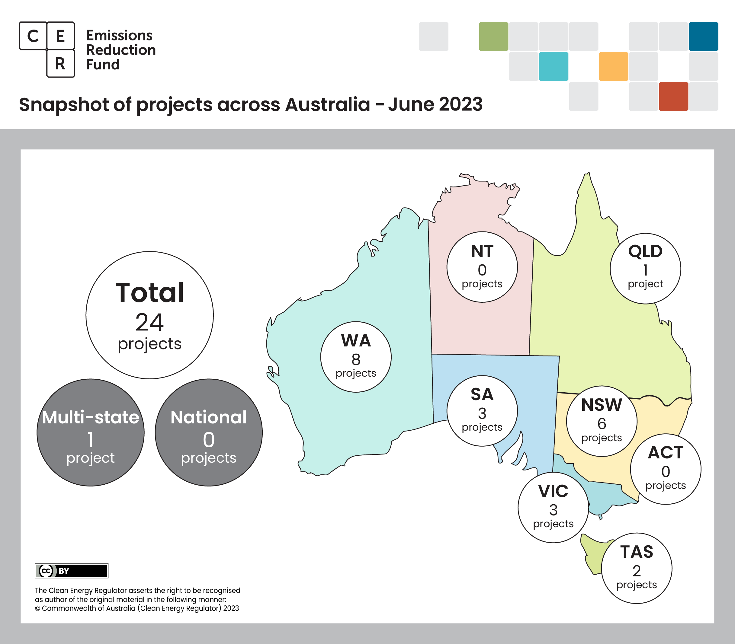 June 2023 projects across Australia