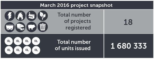 November 2015 project snapshot