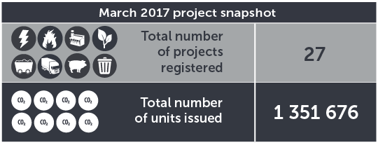 March 2017 project snapshot