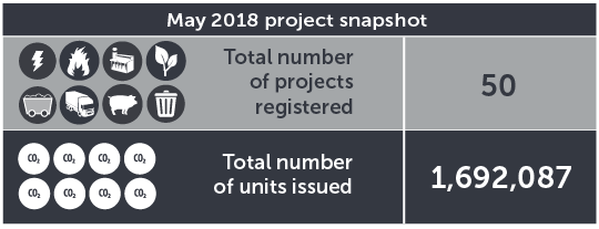 May 2018 project snapshot