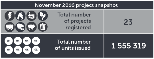 November 2016 project snapshot