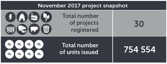 November 2017 project snapshot