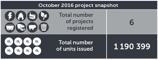 October 2016 project snapshot