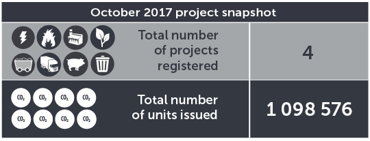 October 2017 project snapshot