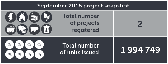 September 2016 project snapshot