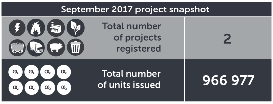 September 2017 project snapshot