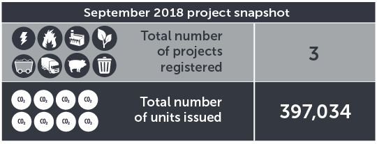 September 2018 project snapshot