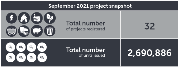 September 2021 project snapshot