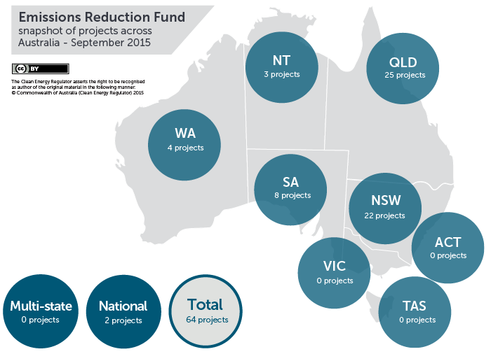 Emissions reduction fund projects across australia