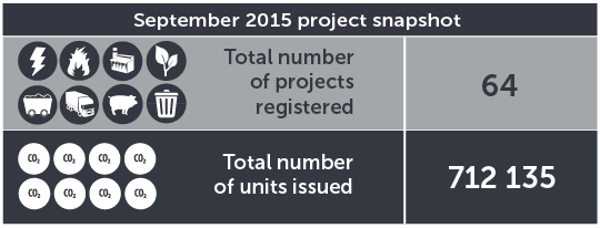 September 2015 project snapshot