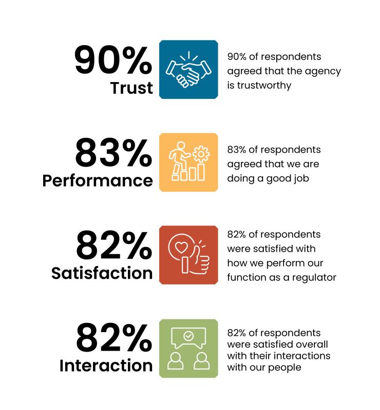 2025 Stakeholder Survey results