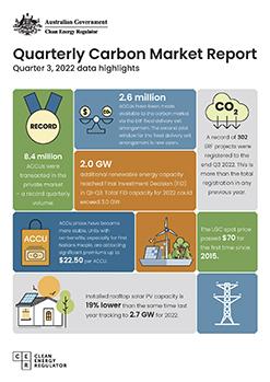 2022 QCMR September quarter data highlights infographic