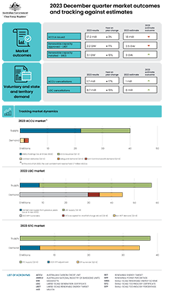 QCMR Q4 2023 infographic