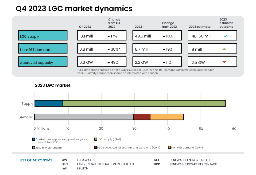 QCMR Q4 2023 LGC market dynamics infographic