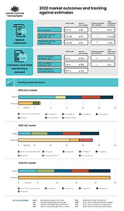 QCMR December quarter 2022 infographic