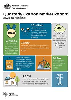QCMR December quarter 2022 data highlights infographic