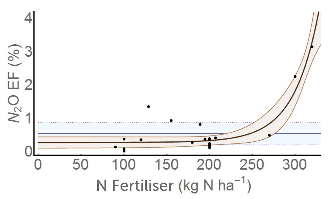 Source fertilisers in irrigated cotton (1)