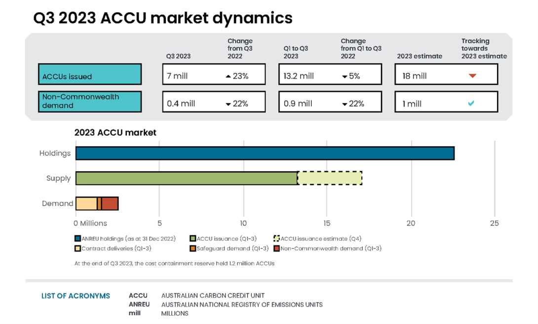 QCMR Q3 2023 ACCU infographic