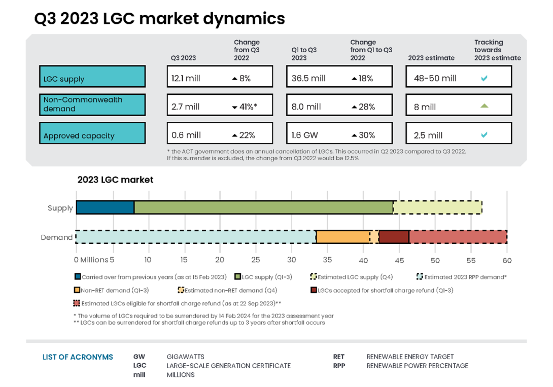 QCMR Q3 2023 LGC infographic