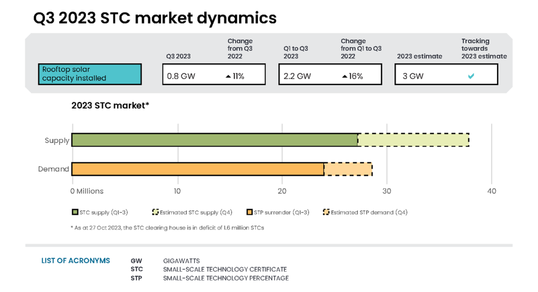 QCMR Q3 2023 STC infographic