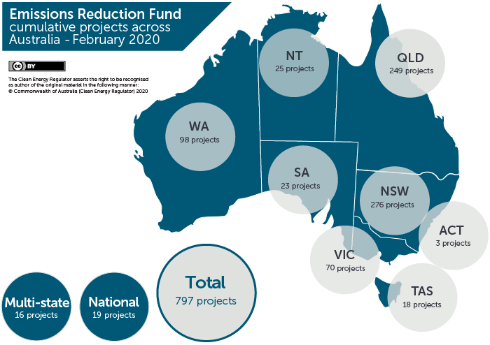 Infographic showing February 2020 ERF Cumulative map