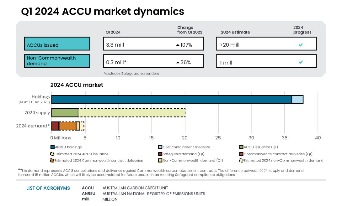 QCMR Q1 2024 ACCU infographic