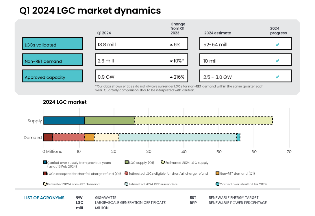 QCMR Q1 2024 LGC infographic