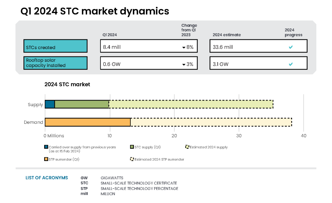 QCMR Q1 2024 STC infographic