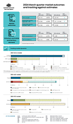 QCMR Q1 2024 infographic