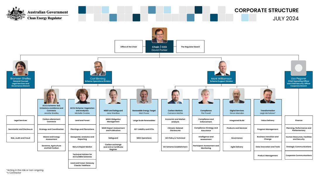 CER corporate structure