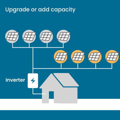 Illustration of house showing upgraded or added solar panels and original inverter.