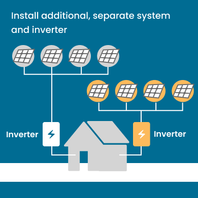 Illustration of house showing additional, separate solar panels and  inverter installed.