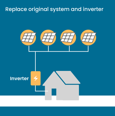 Illustration of house showing original solar panels and inverter replaced with new system.