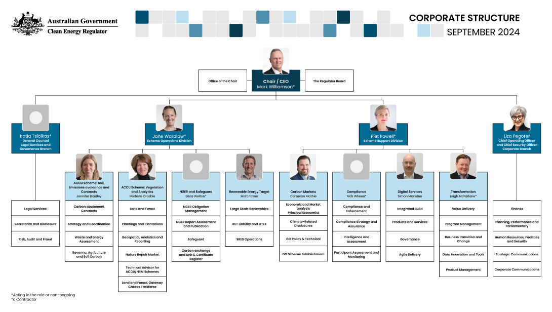 CER corporate structure