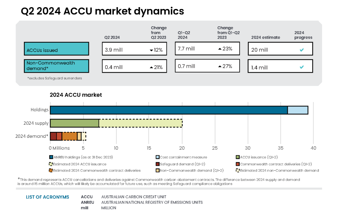 QCMR Q2 2024 ACCU infographic