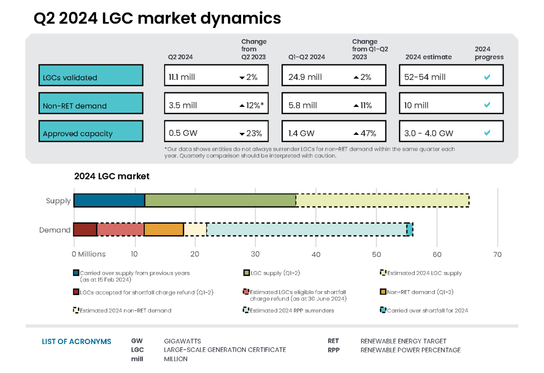 QCMR Q2 2024 LGC infographic