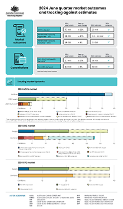 QCMR Q2 2024 infographic