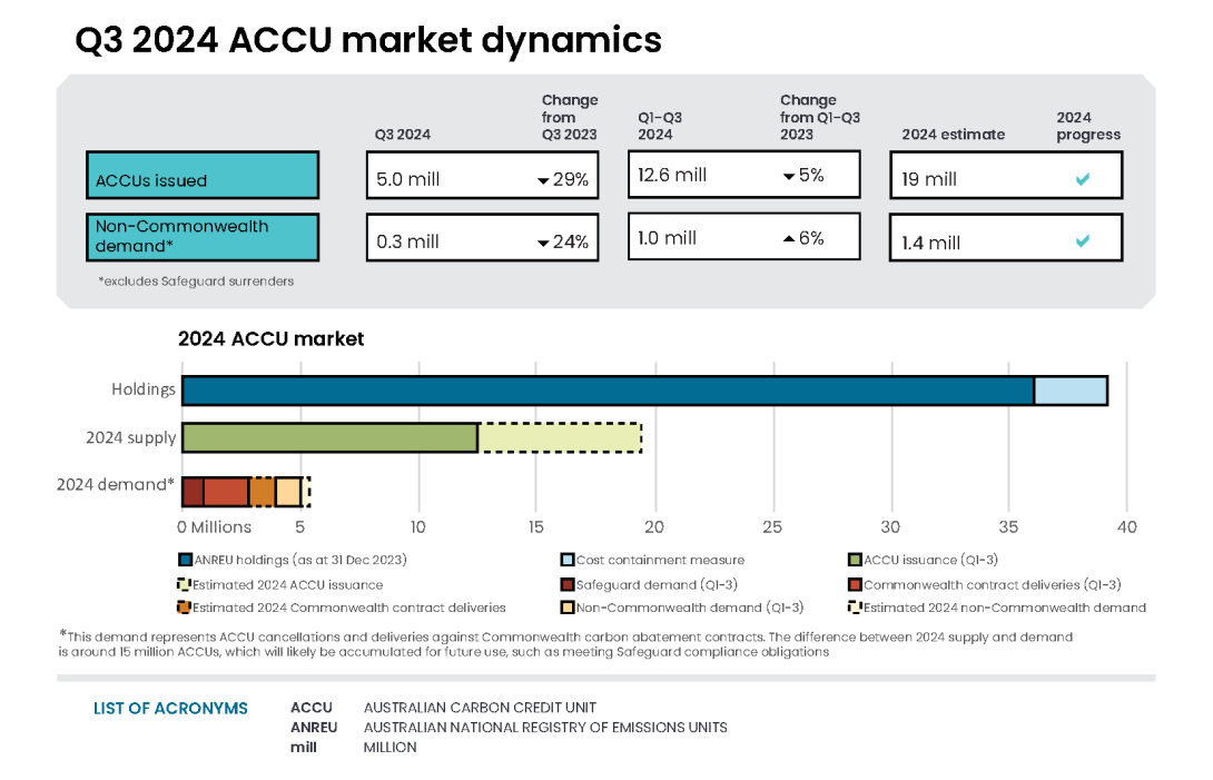 QCMR Q3 2024 ACCU infographic