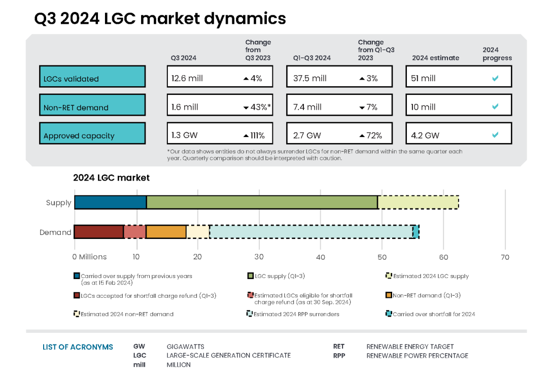 QCMR Q3 2024 LGC infographic