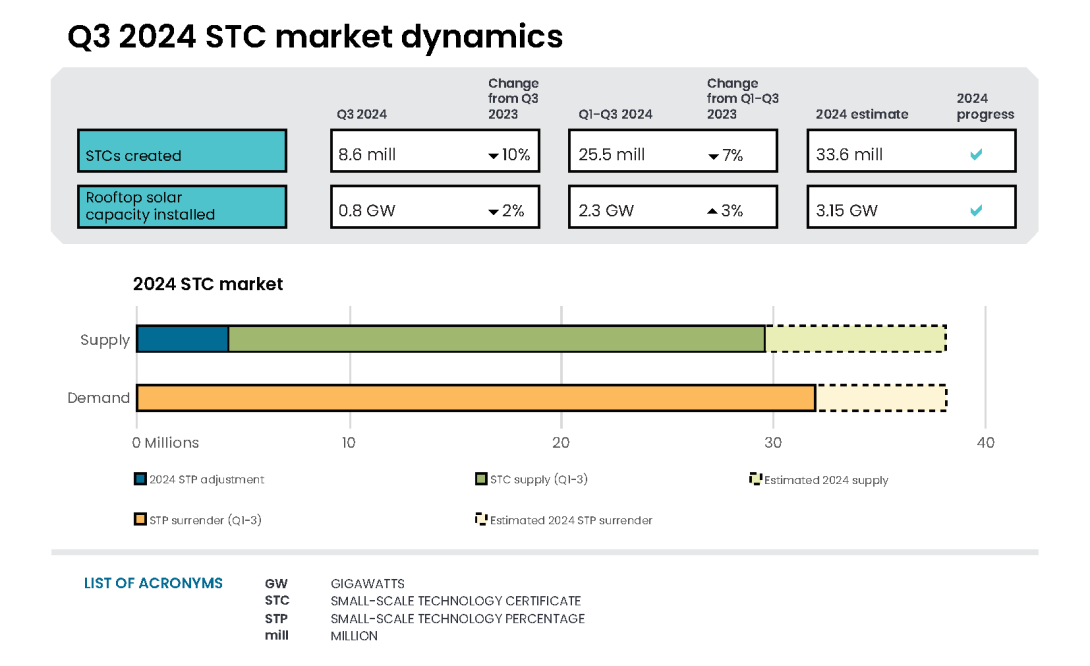 QCMR Q3 2024 STC infographic