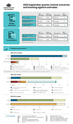 QCMR Q3 2024 infographic