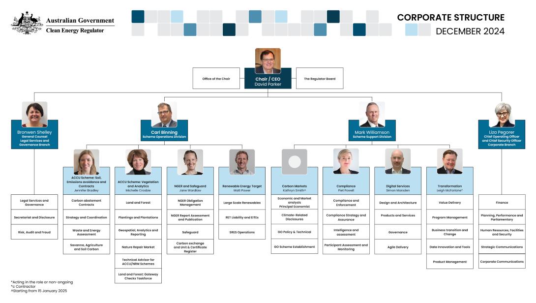 CER Organisational chart as at December 2024