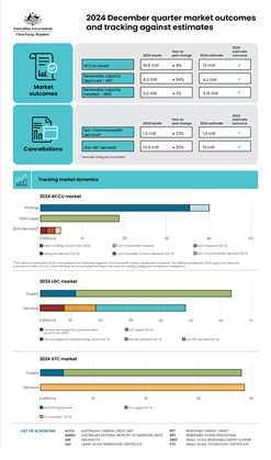 QCMR Q4 2024 infographic