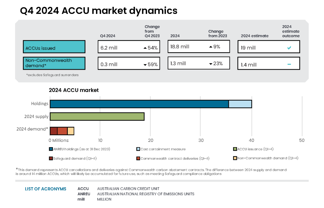 QCMR Q4 2024 ACCU infographic