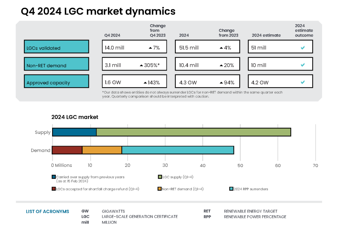 QCMR Q4 2024 LGC infographic