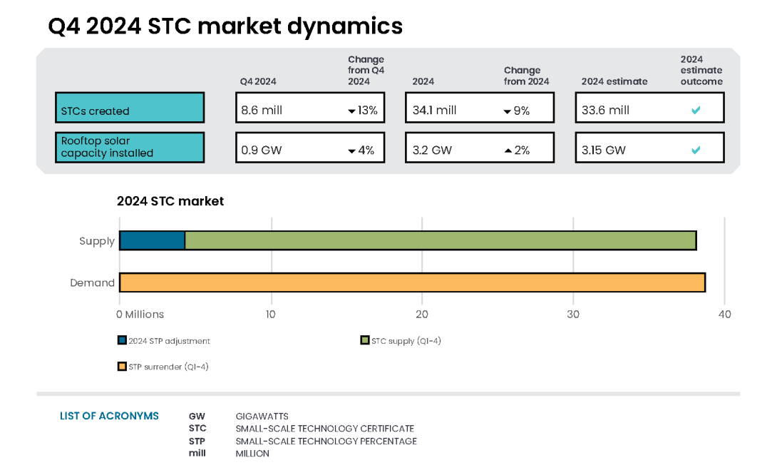 QCMR Q4 2024 STC infographic