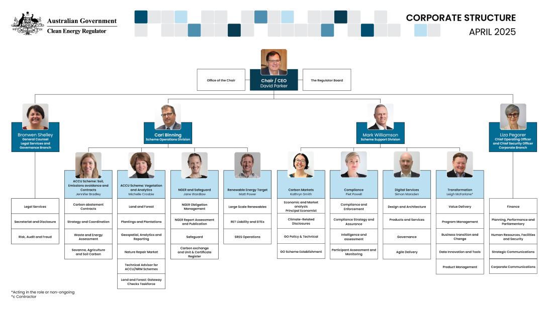Clean Energy Regulator organisational chart as at April 2025