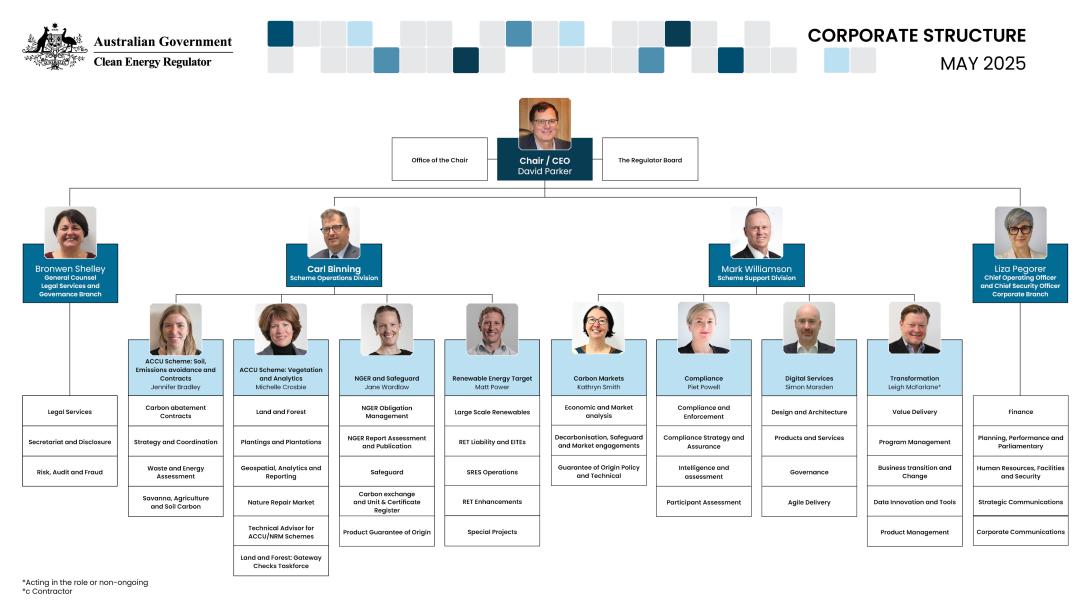 Clean Energy Regulator organisational chart as at May 2025