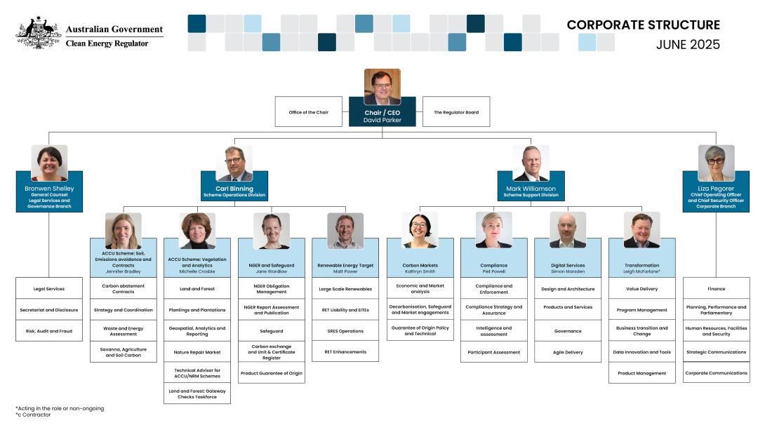 Clean Energy Regulator organisational chart as at June 2025