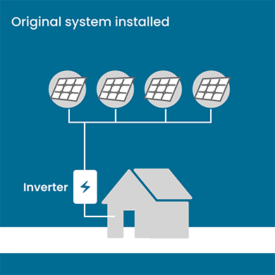 Scenario 1: Illustration of house showing original solar panels and inverter installed.